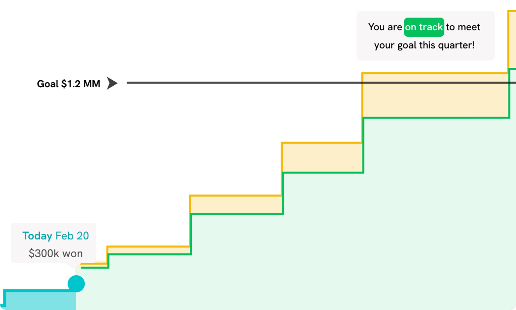 Pipeline goal tracking animation