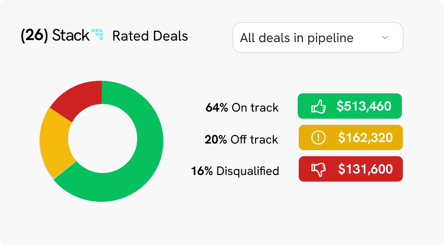 Rep coaching and compliance insights
